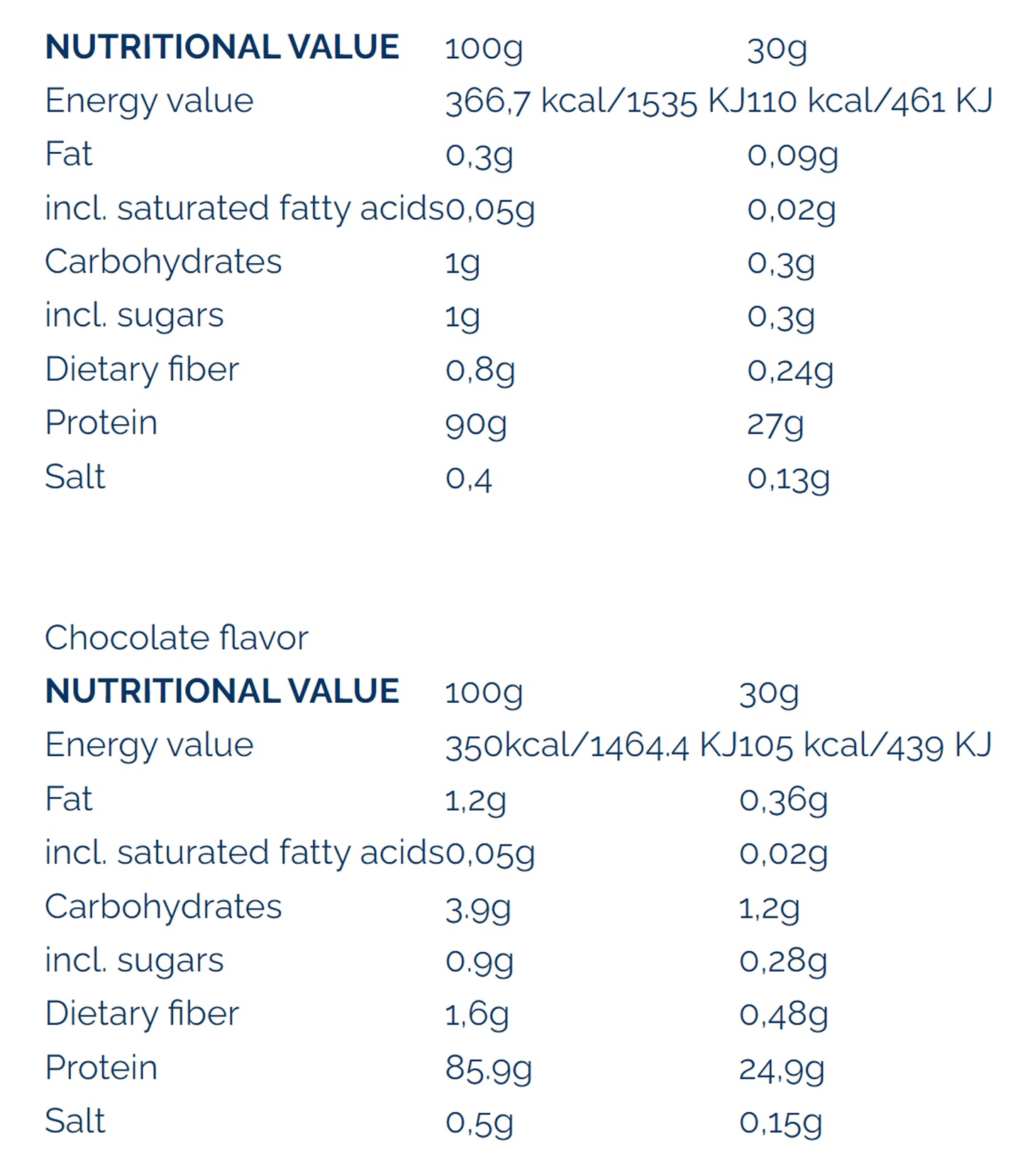 QRP Nutrition Whey Protein Isolate image 2