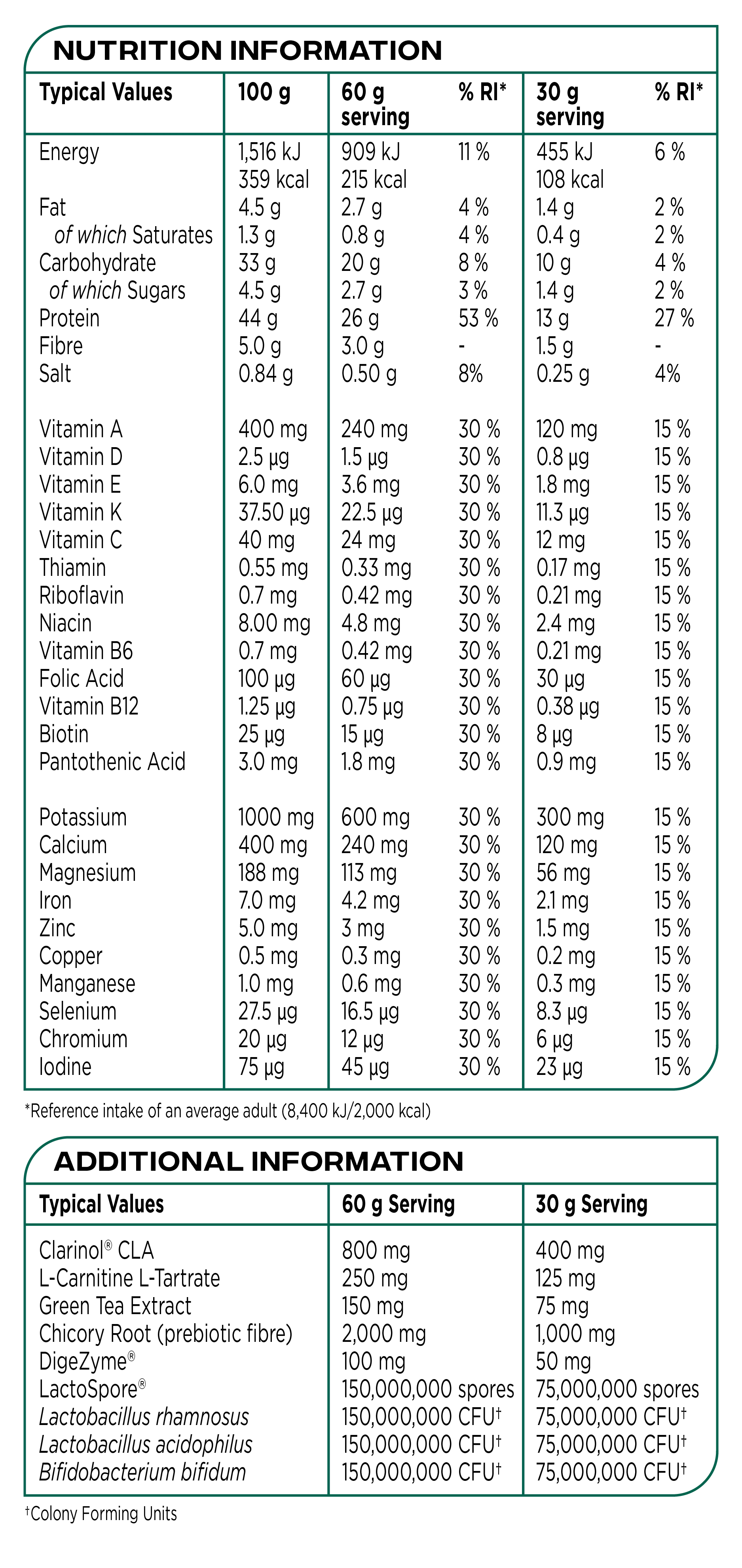 QRP Nutrition Complete Diet Protein 600g image 1